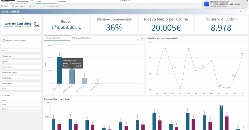 Business Intelligence (BI)